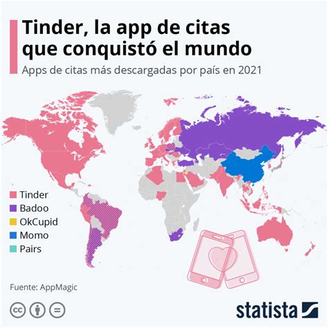 Estas son las mejores apps de citas que utilizan los colombianos